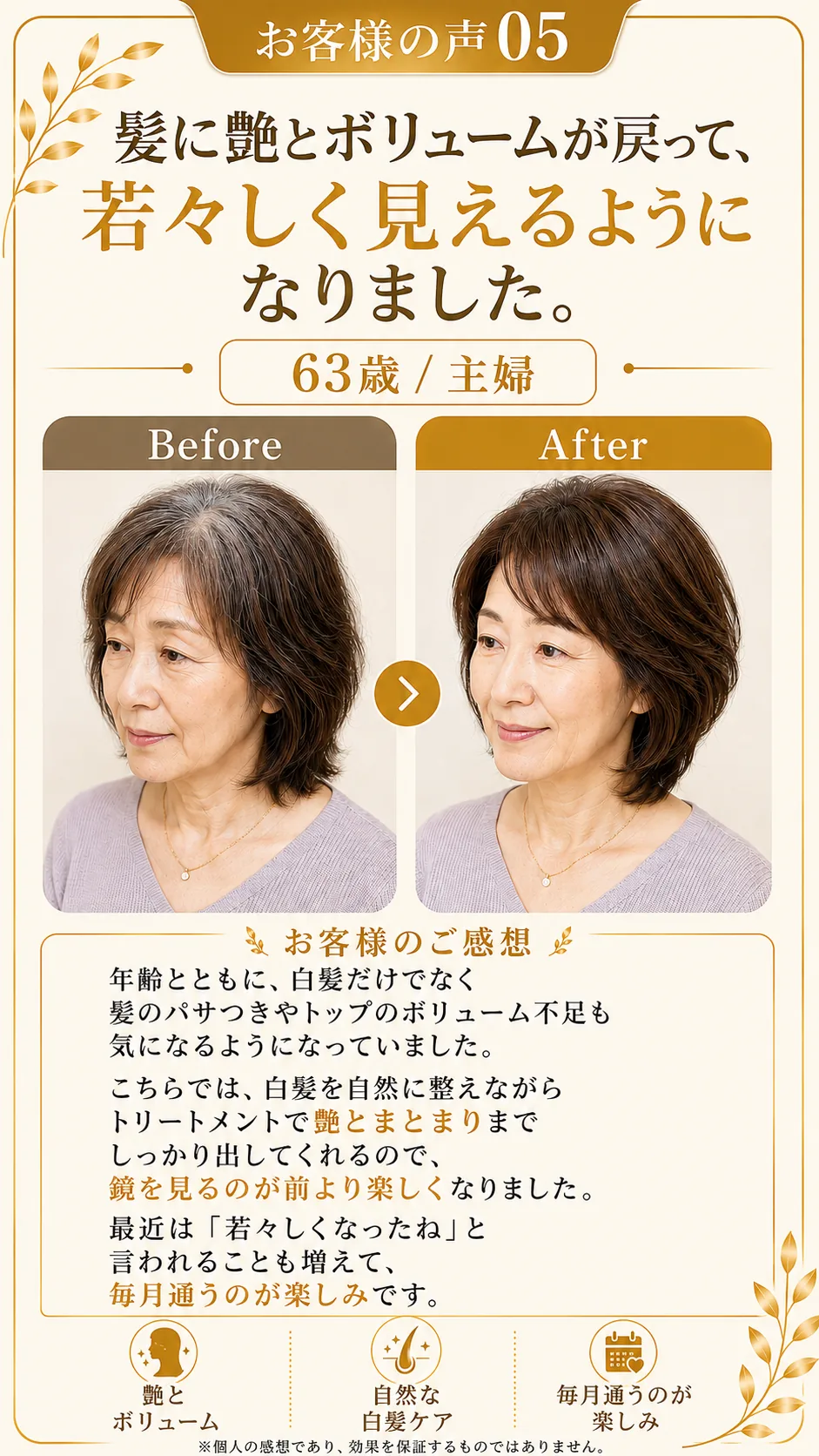 お客様の声05。髪に艶とボリュームが戻って、若々しく見えるようになりました。63歳・主婦。ビフォーアフター写真。年齢とともに白髪だけでなく髪のパサつきやトップのボリューム不足も気になるようになっていましたが、白髪を自然に整えながらトリートメントで艶とまとまりまでしっかり出してくれるので、鏡を見るのが前より楽しくなりました。最近は「若々しくなったね」と言われることも増えて、毎月通うのが楽しみです。艶とボリューム・自然な白髪ケア・毎月通うのが楽しみ。※個人の感想であり、効果を保証するものではありません。
